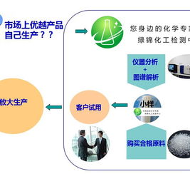 聚氨酯軟泡劑配方解析與技術(shù)開發(fā)路徑