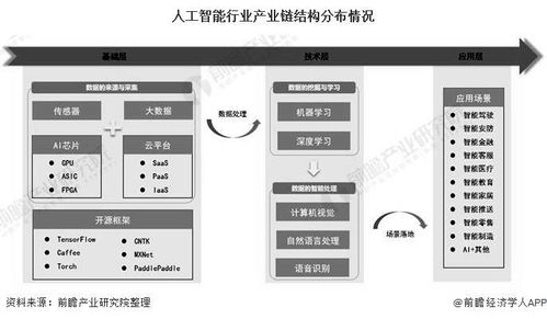 2021年中國人工智能行業產業鏈全景及區域格局分析 北京市人工智能發展步入快車道，應用軟件開發展現新活力